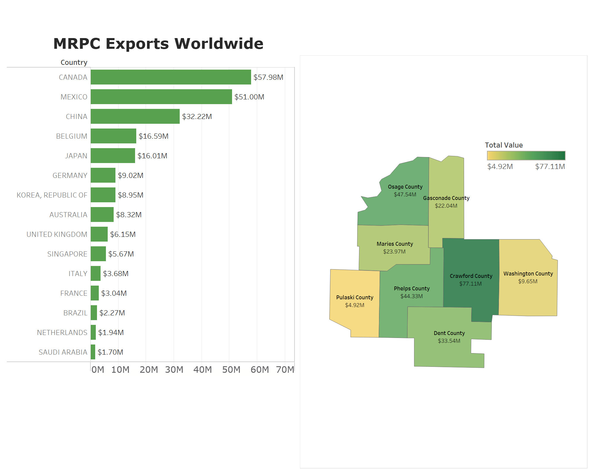 MRPC board learns of Missouri export opportunities within the region