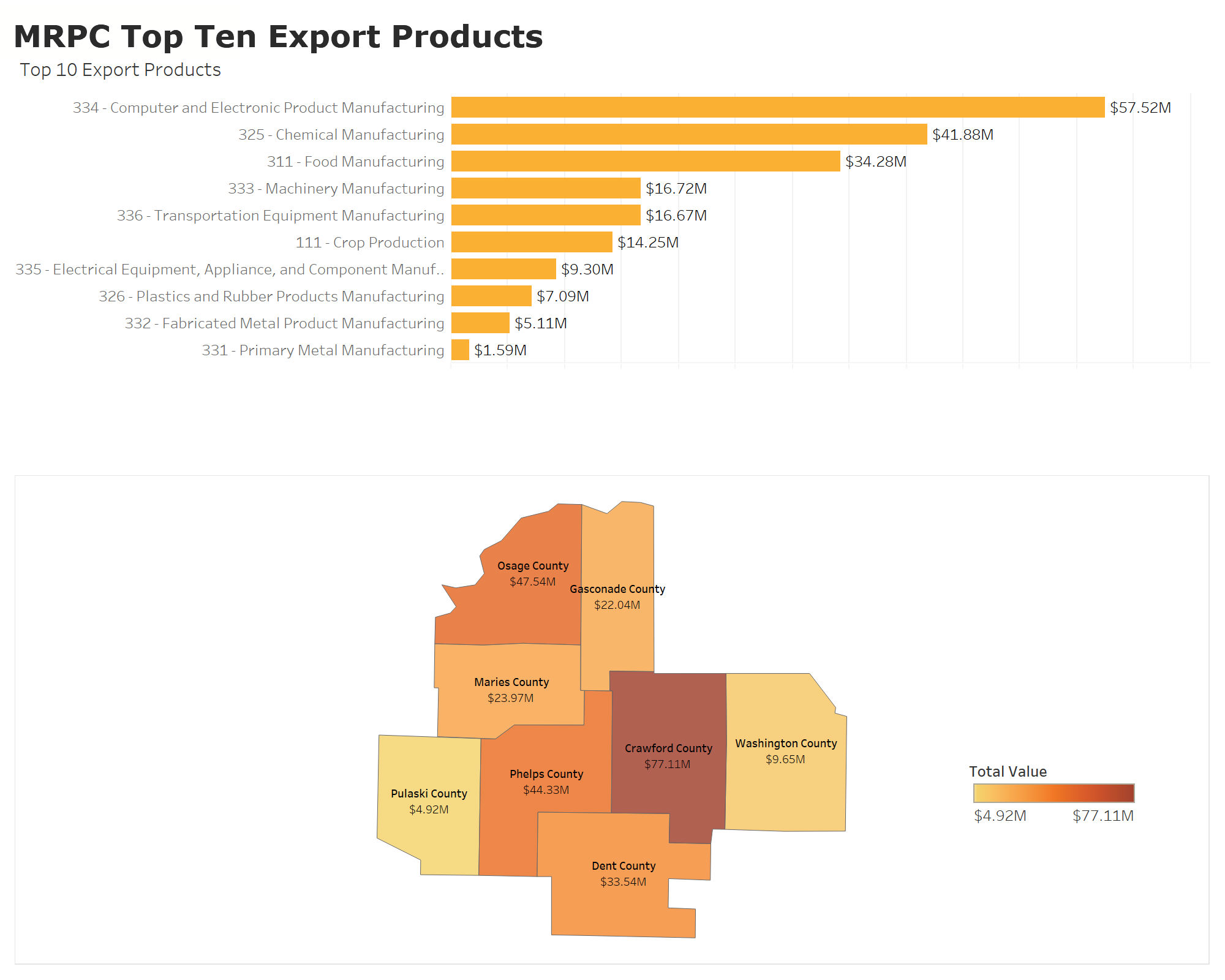 MRPC board learns of Missouri export opportunities within the region